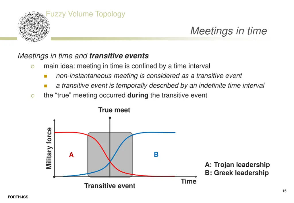 fuzzy volume topology 12