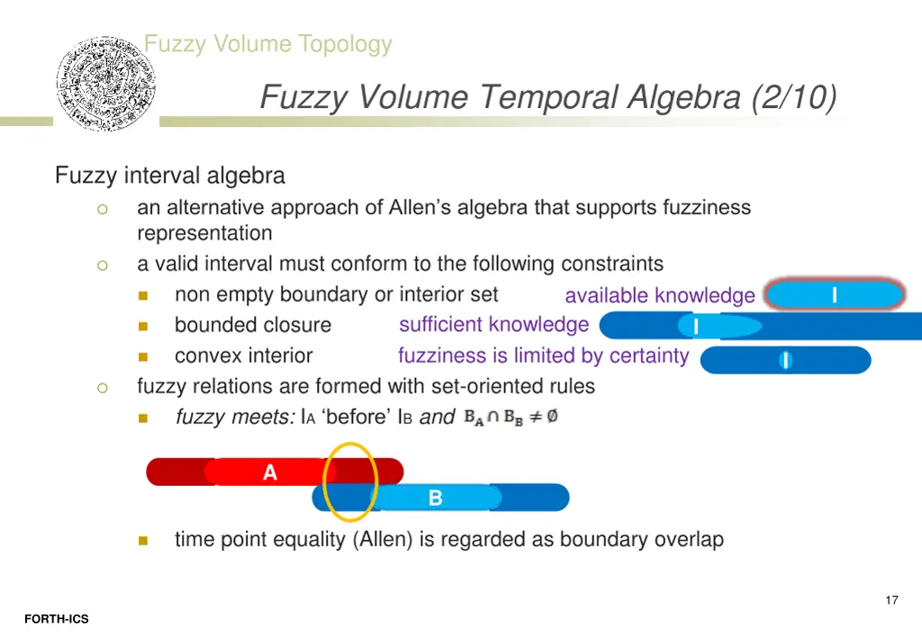 fuzzy volume topology 14