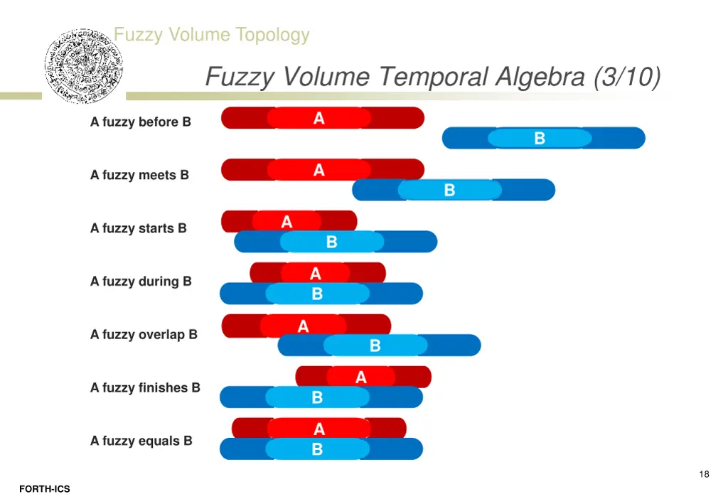 fuzzy volume topology 15