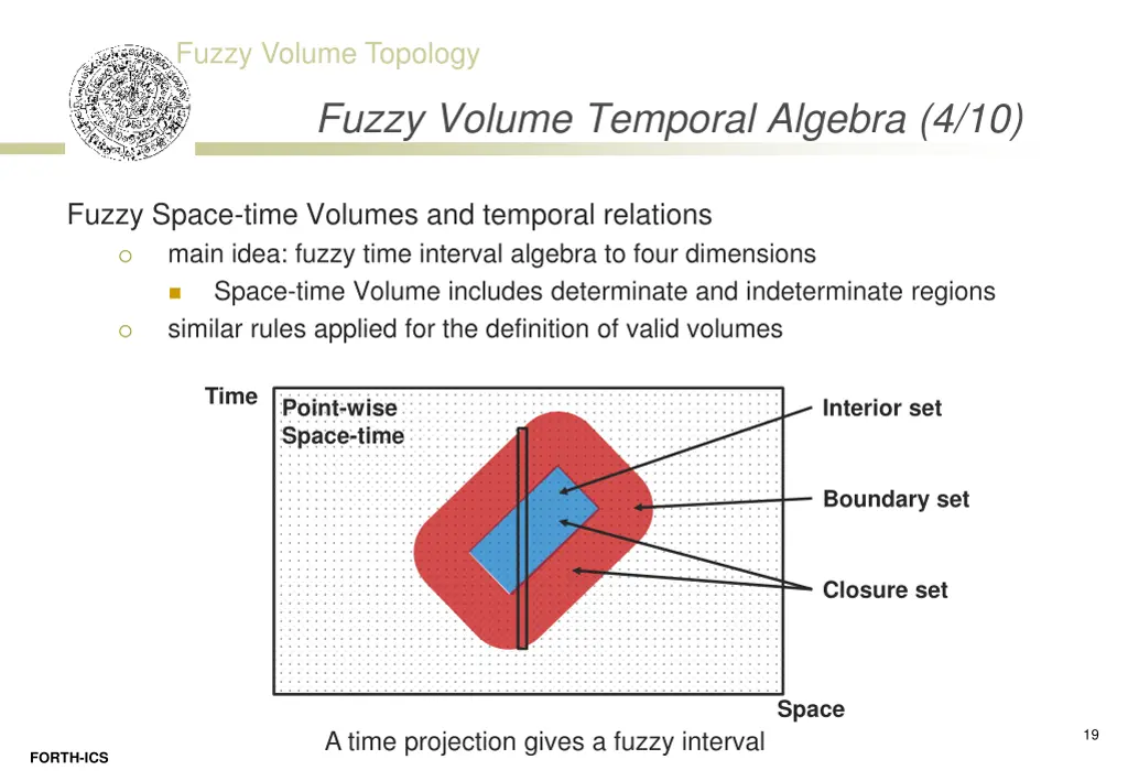 fuzzy volume topology 16