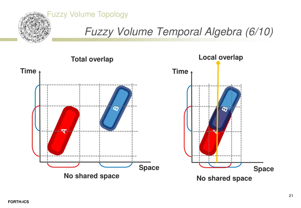 fuzzy volume topology 18
