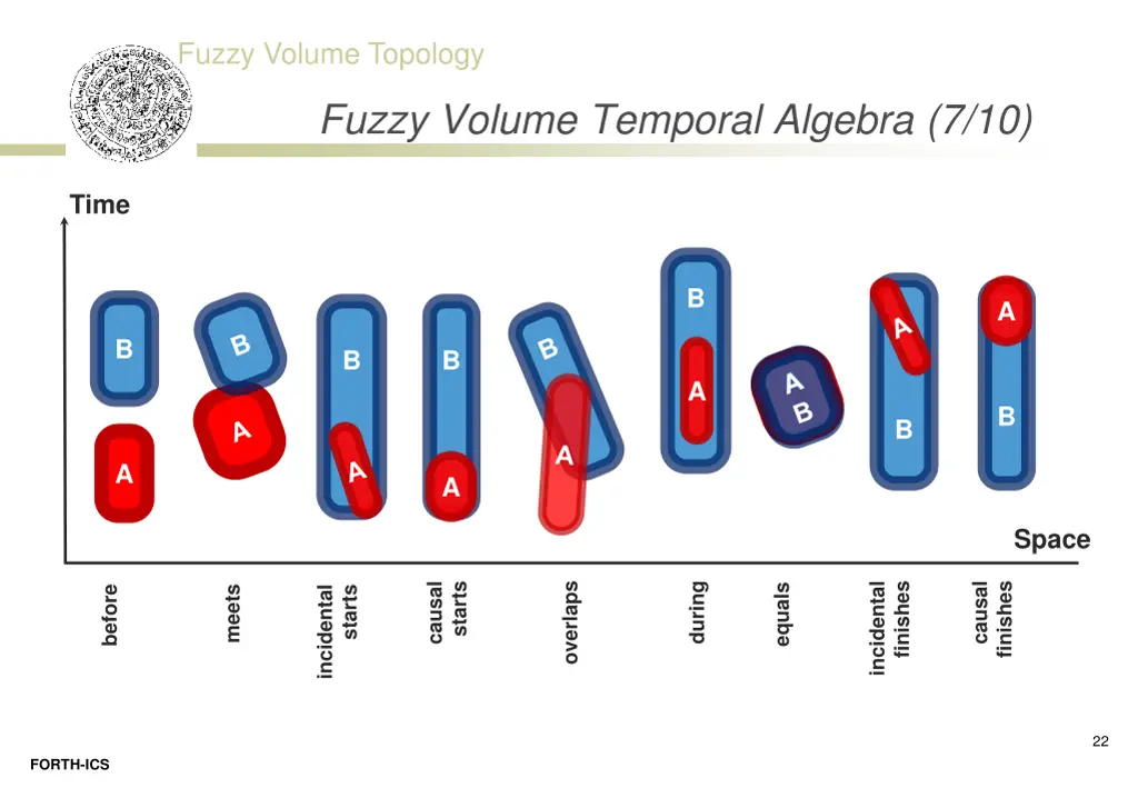 fuzzy volume topology 19