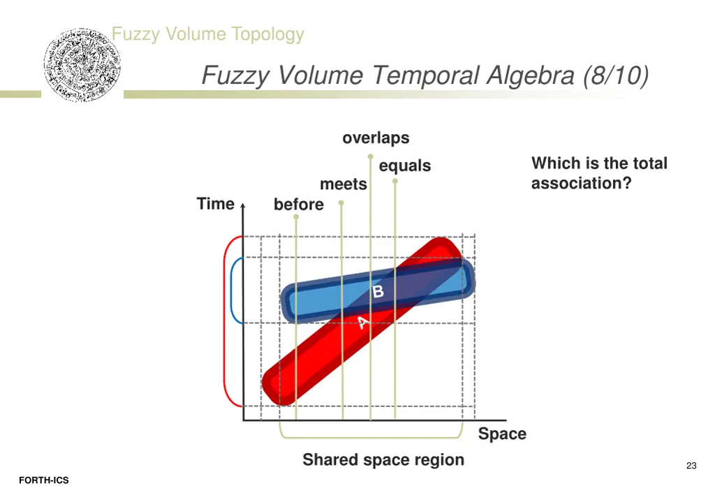 fuzzy volume topology 20