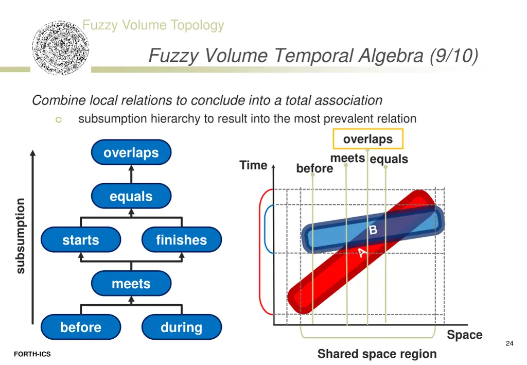 fuzzy volume topology 21