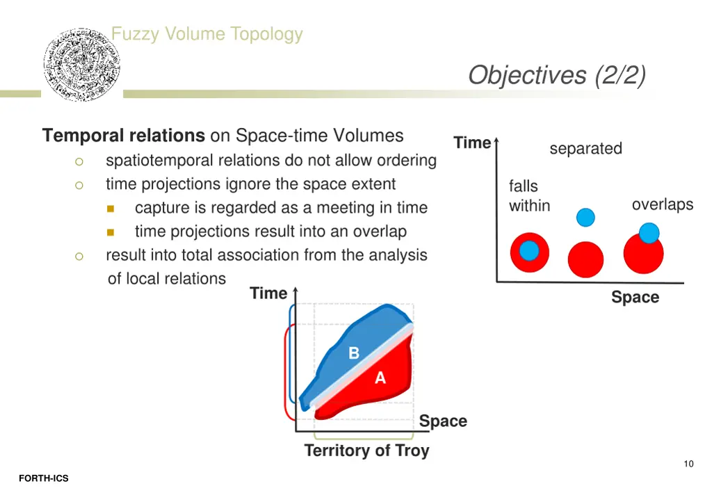 fuzzy volume topology 9