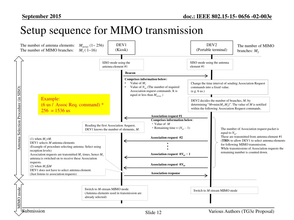 september 2015 setup sequence for mimo