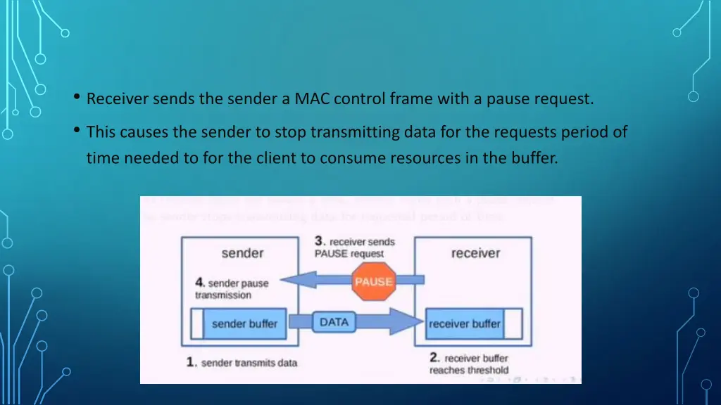 receiver sends the sender a mac control frame