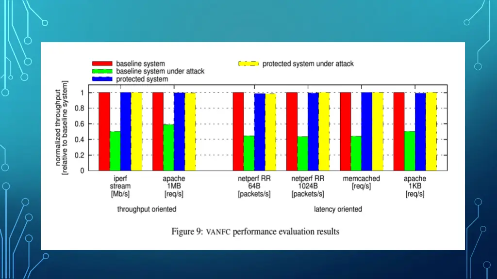 slide22
