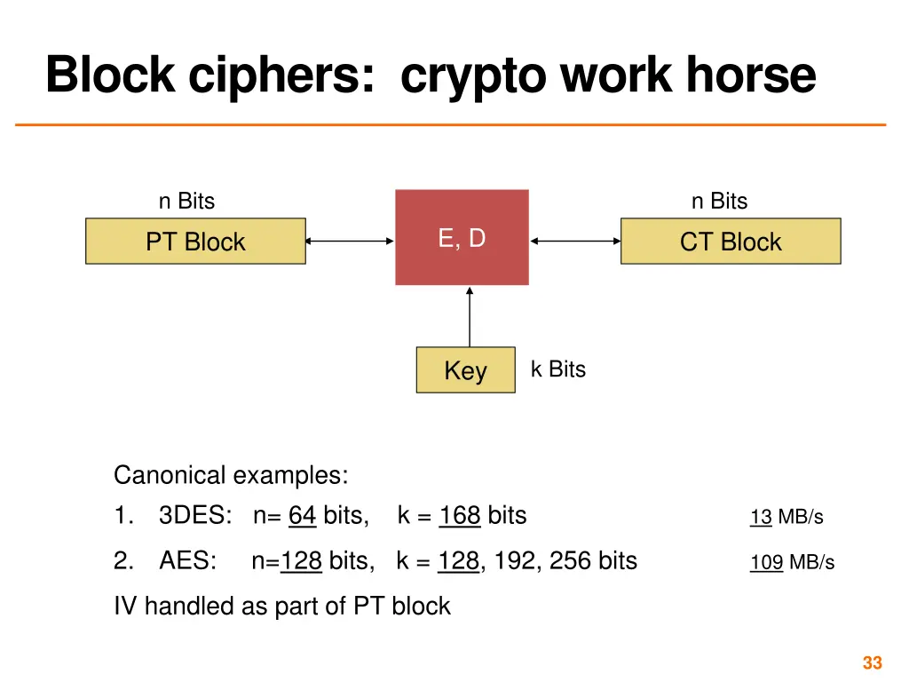 block ciphers crypto work horse
