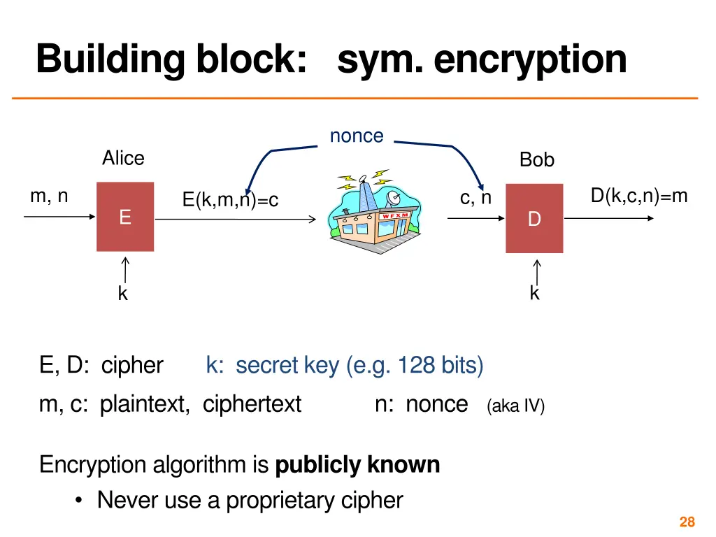 building block sym encryption
