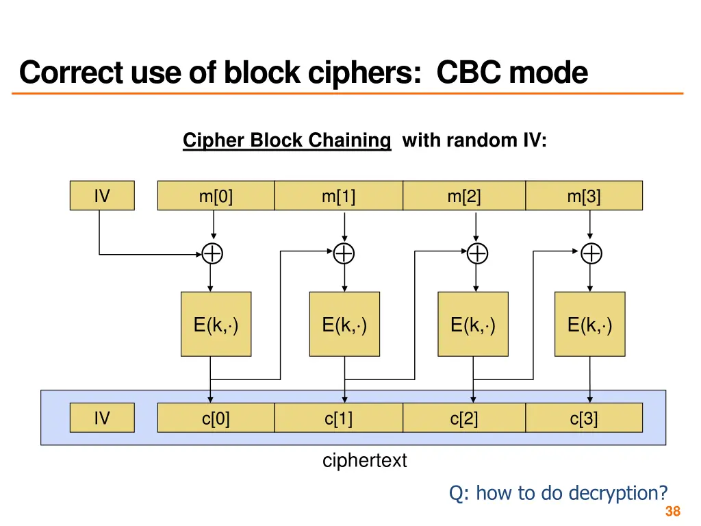 correct use of block ciphers cbc mode
