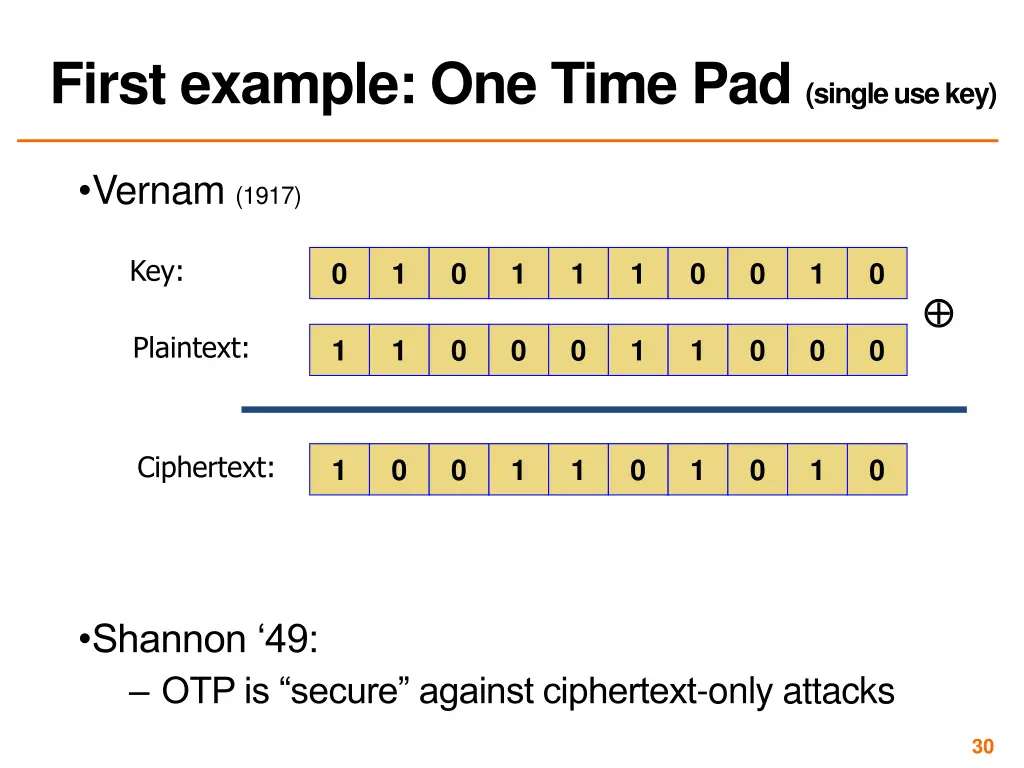 first example one time pad single use key