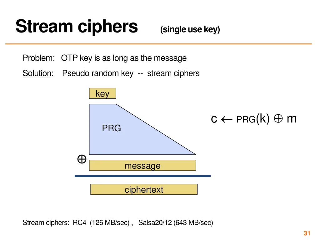 stream ciphers single use key