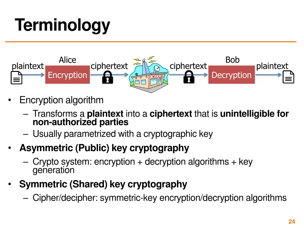 terminology