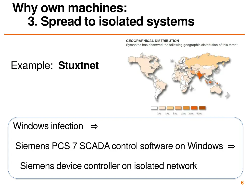 why own machines 3 spread to isolated systems