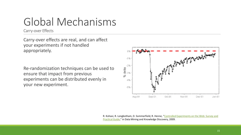 global mechanisms carry over effects