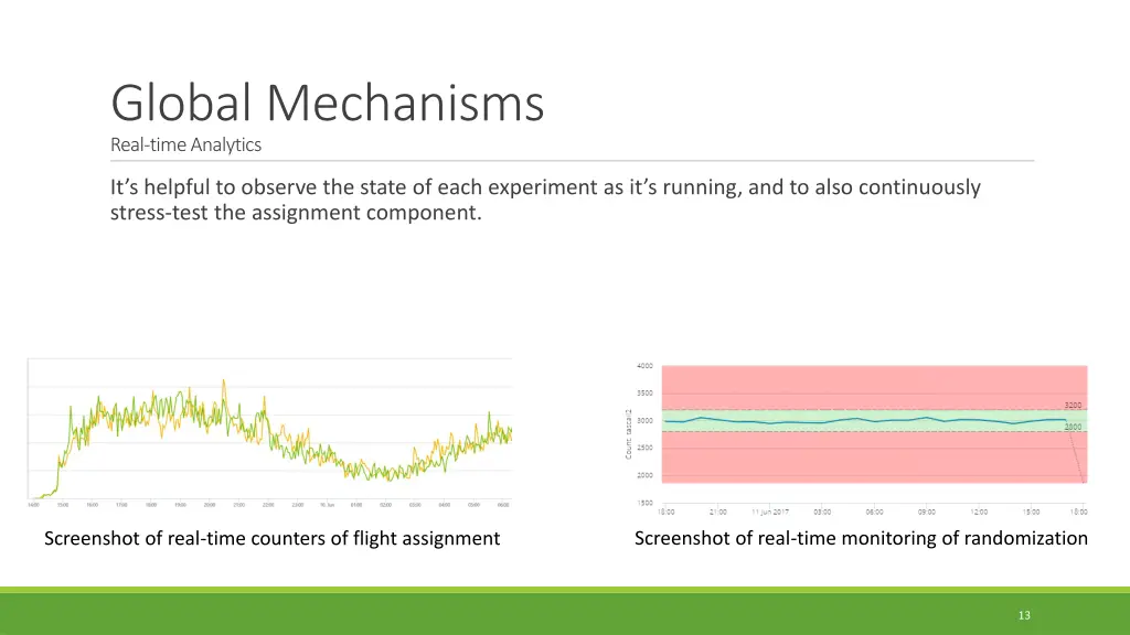 global mechanisms real time analytics