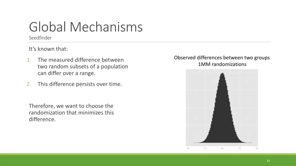 global mechanisms seedfinder