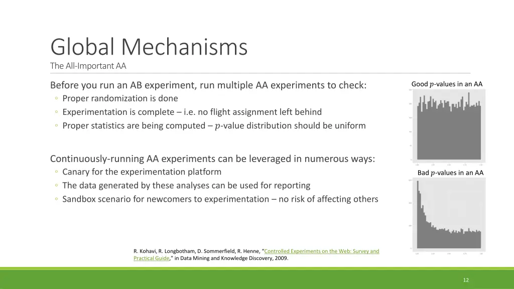 global mechanisms the all important aa