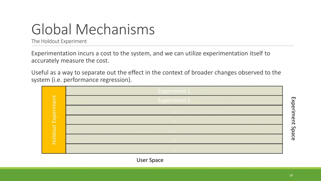 global mechanisms the holdout experiment