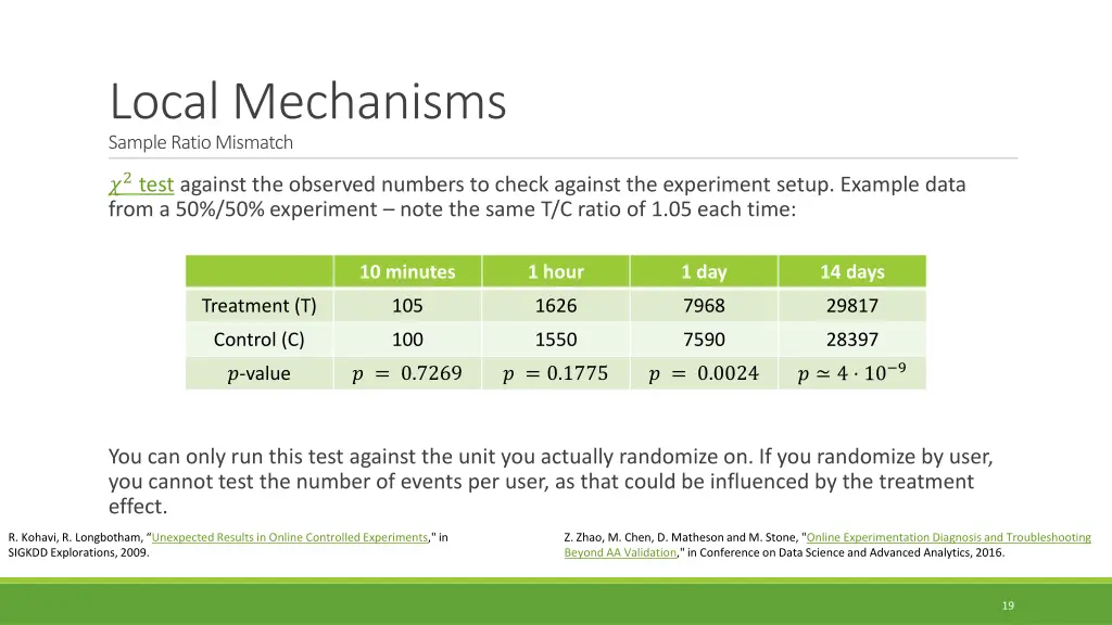 local mechanisms sample ratio mismatch