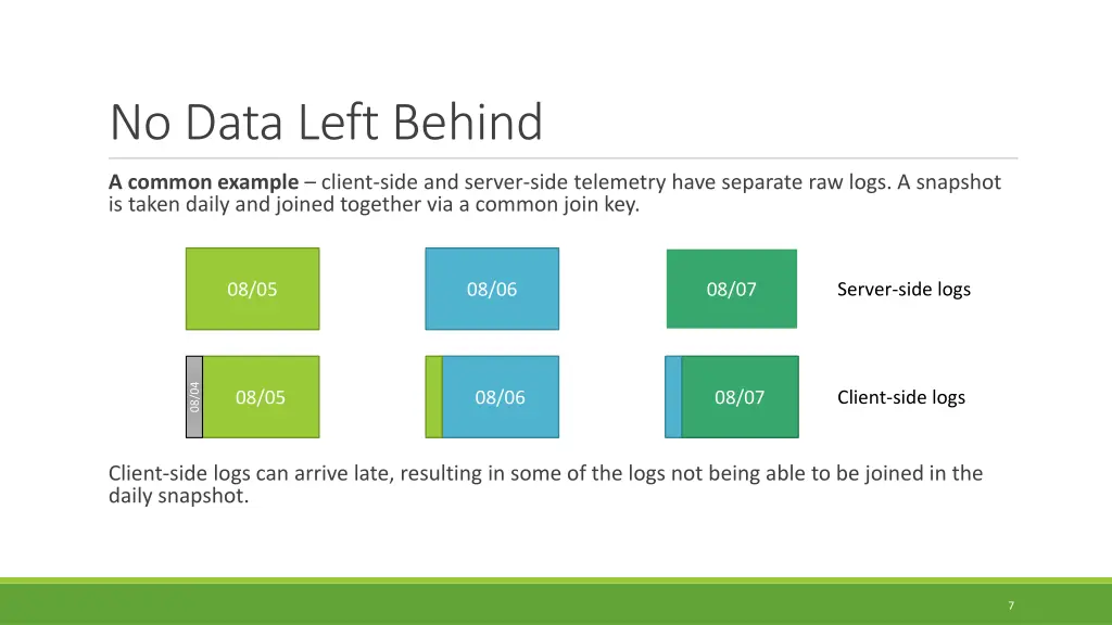 no data left behind 1