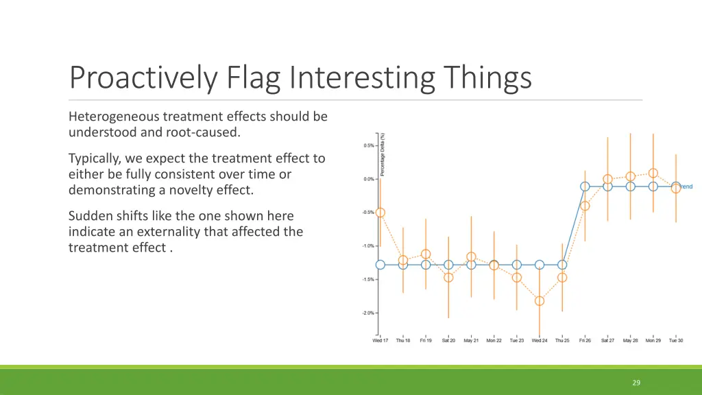 proactively flag interesting things