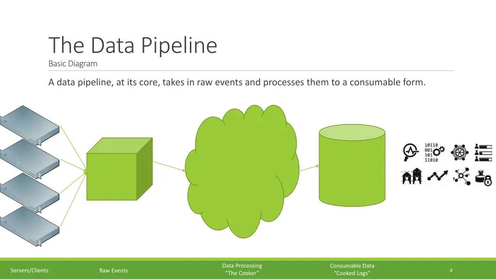 the data pipeline basic diagram