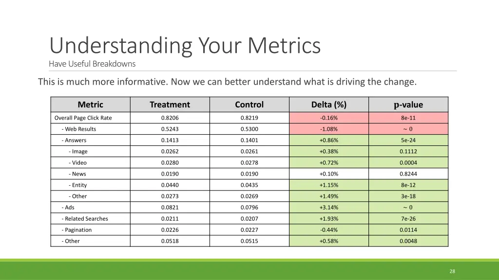 understanding your metrics have useful breakdowns 1