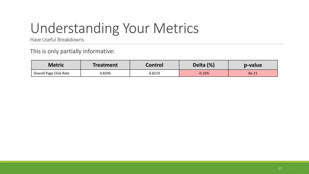 understanding your metrics have useful breakdowns