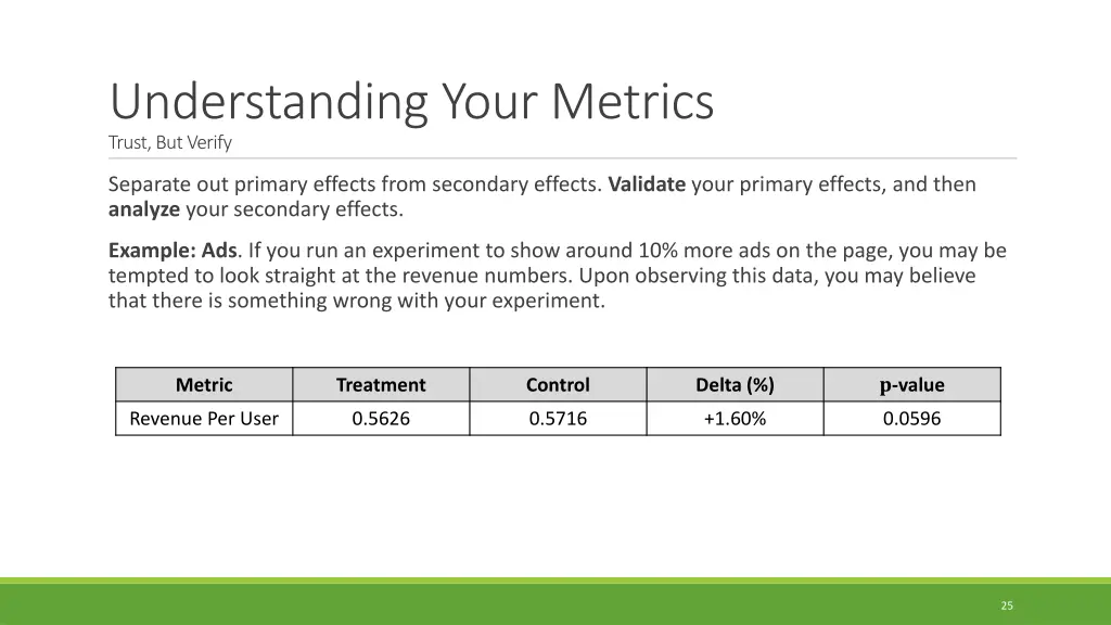 understanding your metrics trust but verify