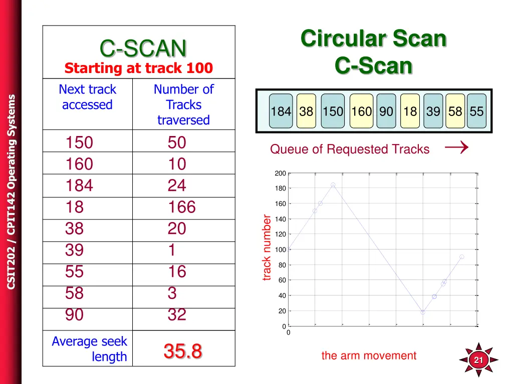 circular scan c scan 1