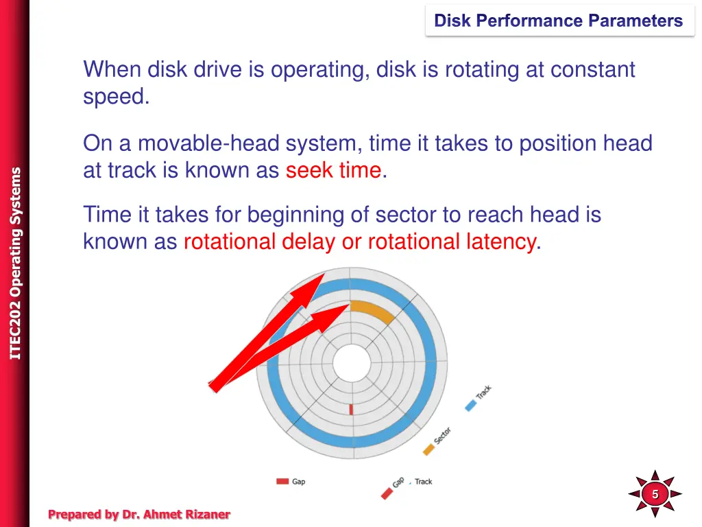 disk performance parameters 3