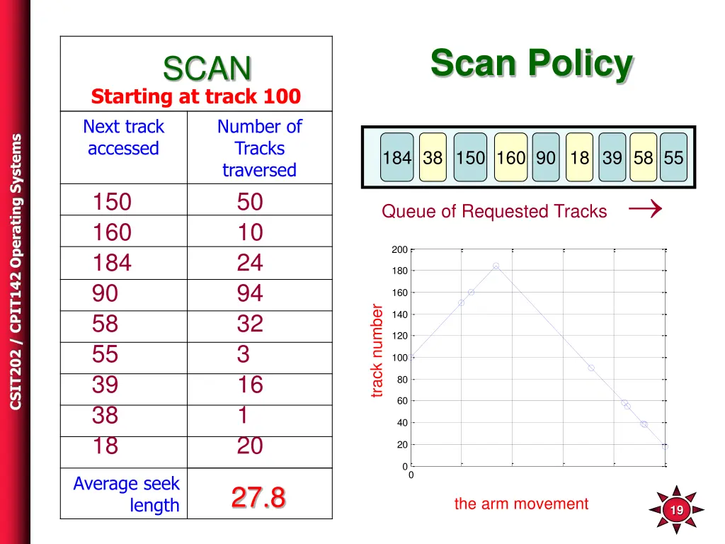 scan policy