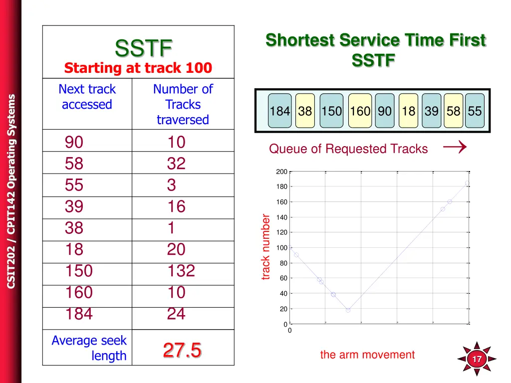 shortest service time first sstf 1
