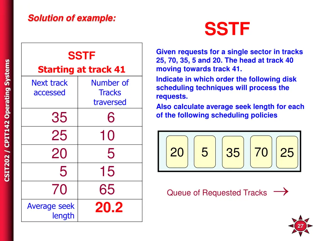 solution of example 1