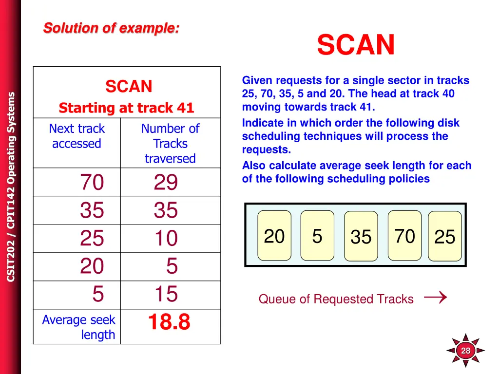 solution of example 2