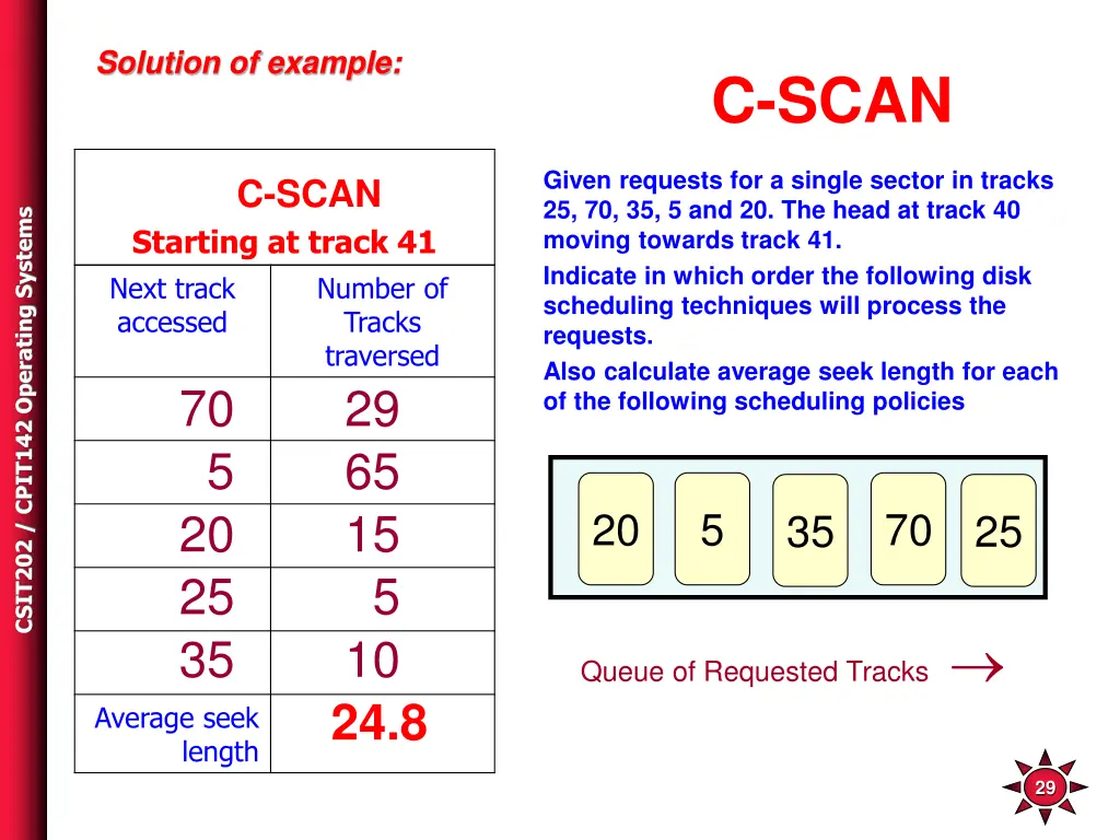 solution of example 3