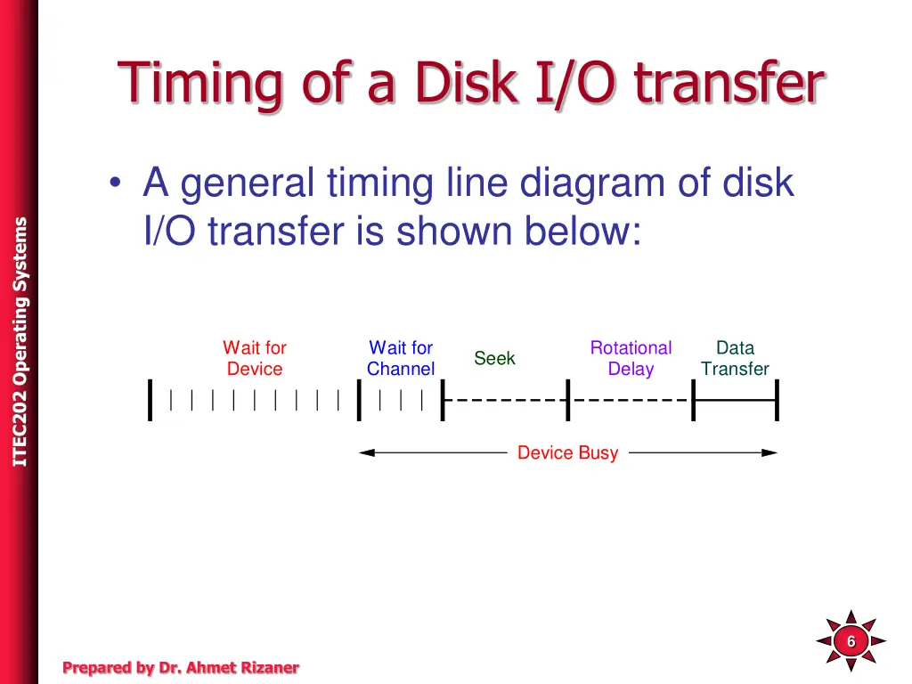 timing of a disk i o transfer