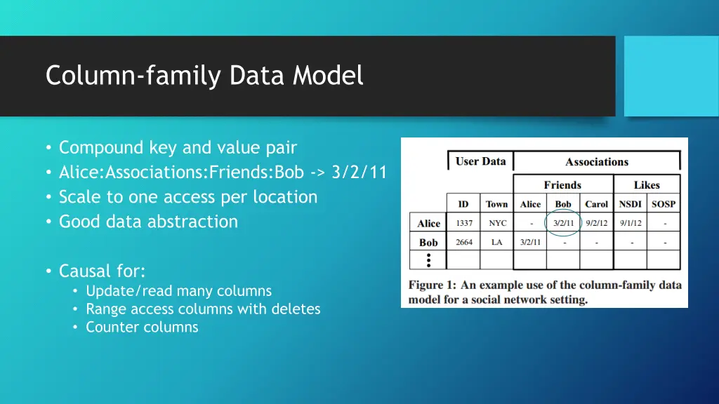 column family data model
