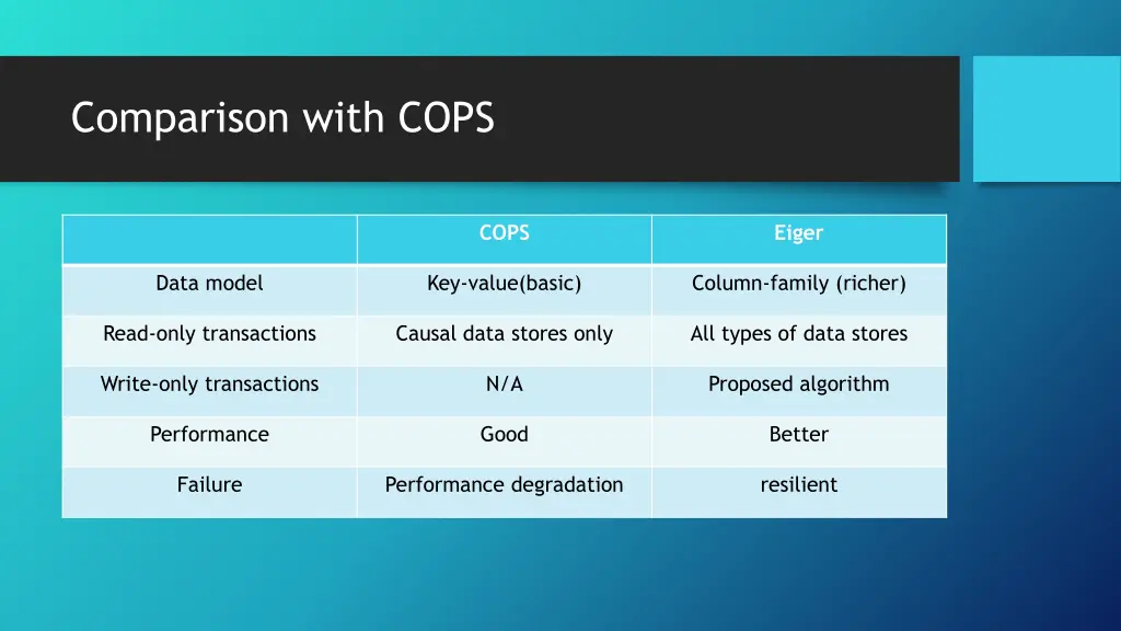 comparison with cops