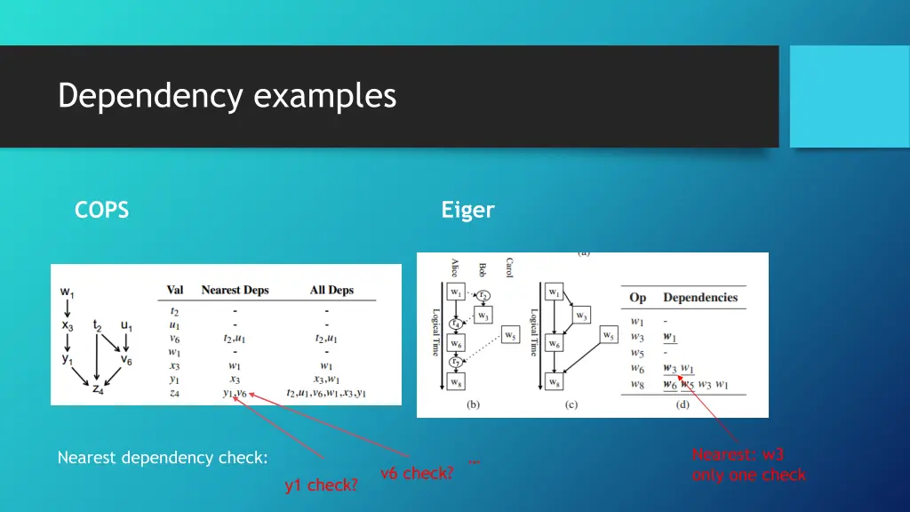 dependency examples