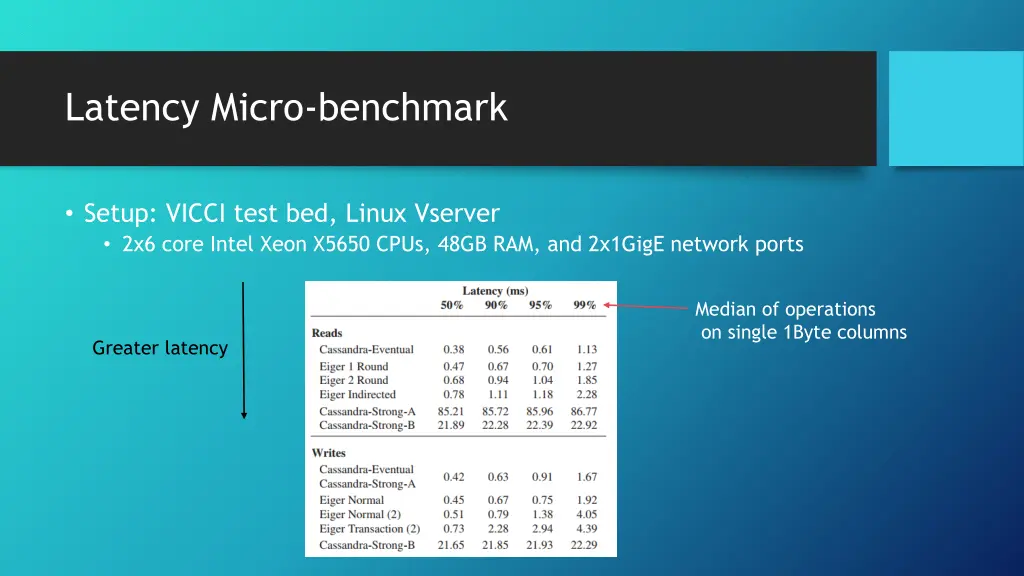 latency micro benchmark