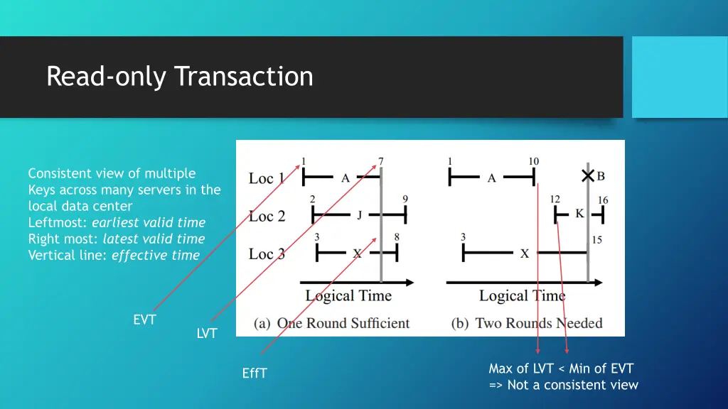 read only transaction