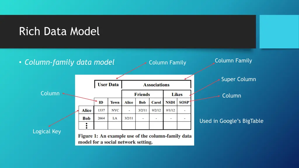 rich data model