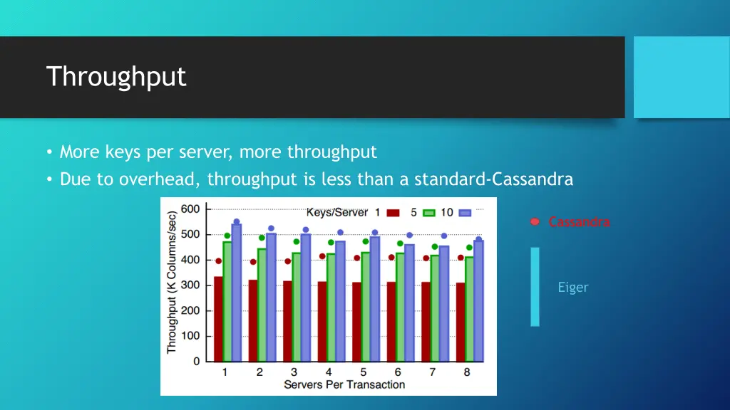 throughput