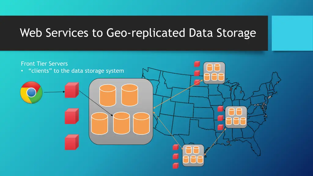 web services to geo replicated data storage