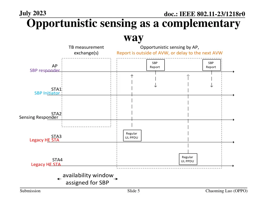 july 2023 opportunistic sensing