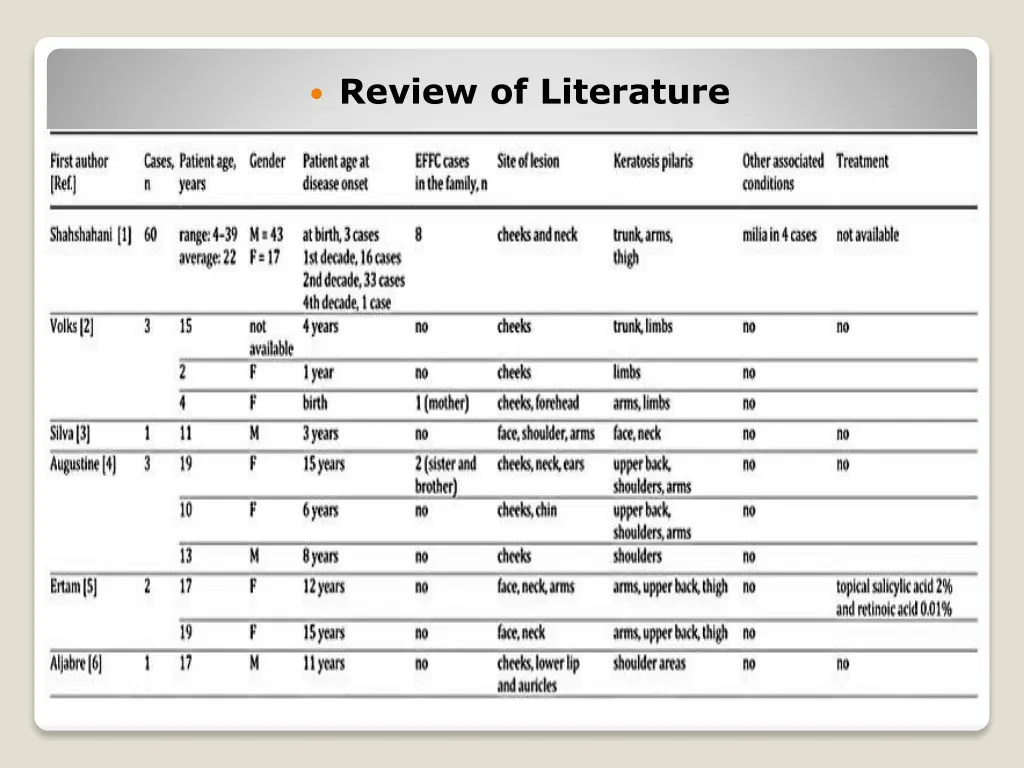 review of literature
