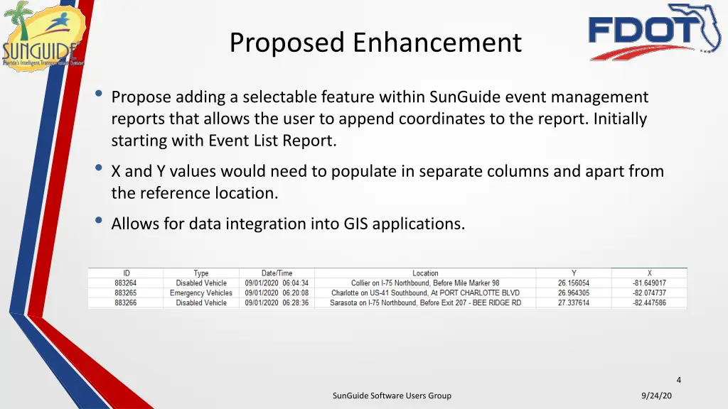 proposed enhancement